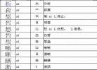 并加偏旁组词